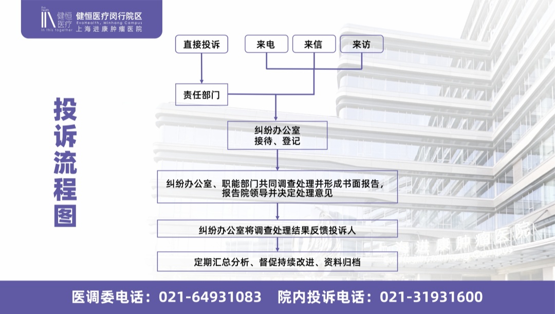 進康0816-投訴流程圖(1)_副本.jpg